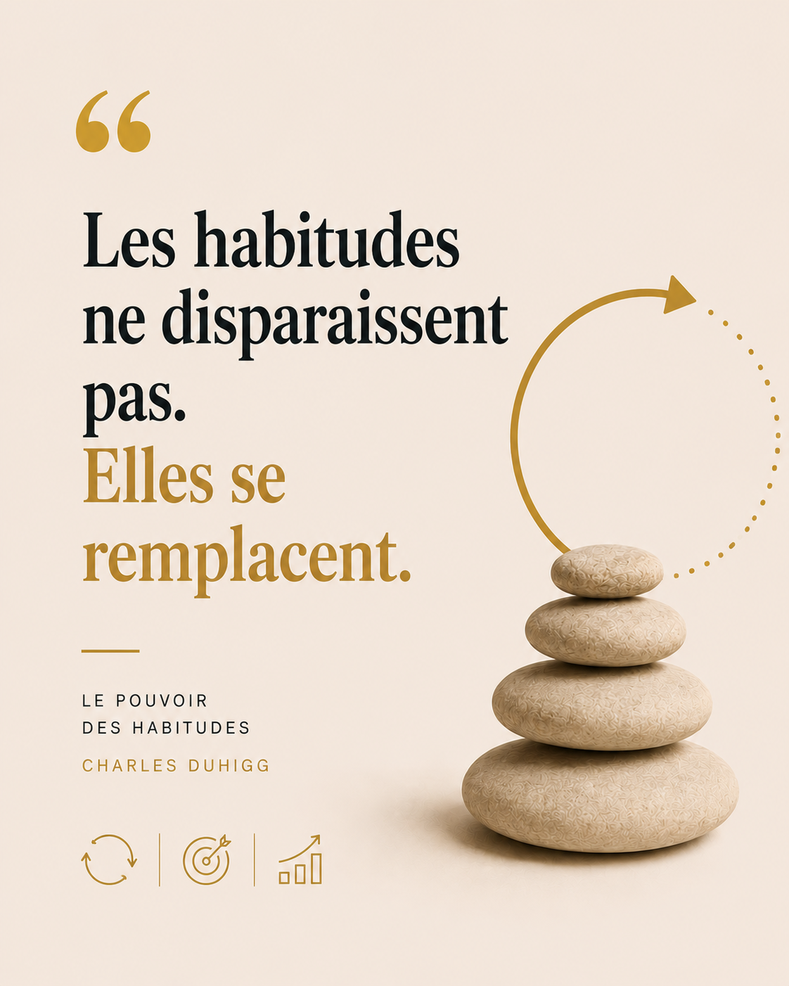 Citation tirée du livre Le pouvoir des habitudes